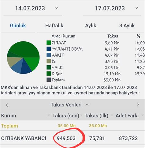 Nonamet Rk On Twitter A Cap Takas Ve Iki G Nl K Akd Ile Beraber Lot