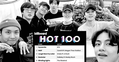 The point system for the old billboard top 100 worked as follows: Big Hit, BTS'in Billboard Hot 100 Listesinde Zirveye ...