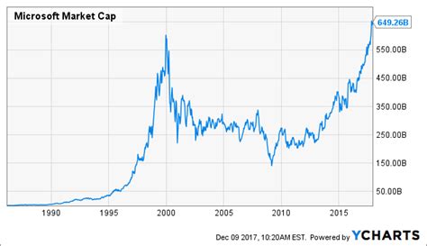 Our mission is to empower every person and every organization on the planet to achieve more. Microsoft's Trillion Dollar Question - Microsoft Corporation (NASDAQ:MSFT) | Seeking Alpha
