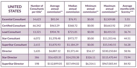 How to make money from a blog? How Much Money can I Make as a Scentsy Consultant?