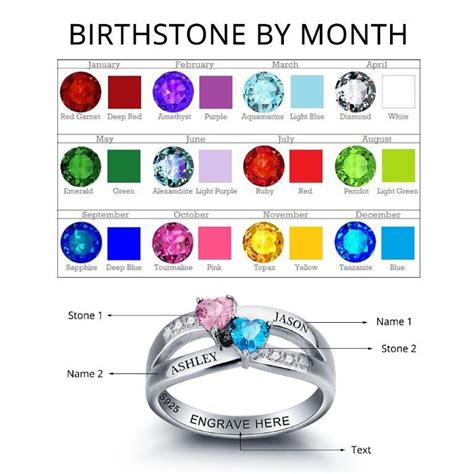 Personalized Name Ring With Birthstones Persjewel