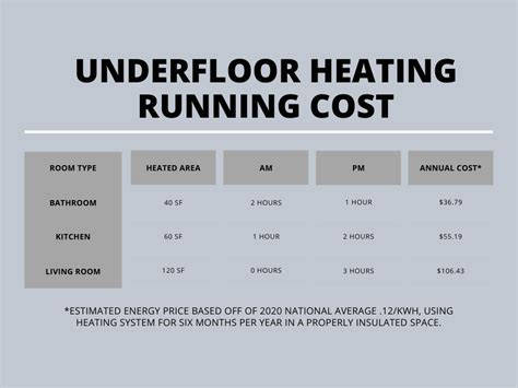 How Much Would Underfloor Heating Cost for Your Home