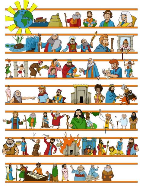 Old Testament Timeline Figures Bible And Character Lessons