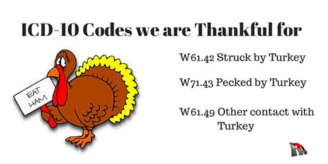 The add new diagnosis window has a number of. ICD-10 codes for Thanksgiving - Technical Solutions for ...