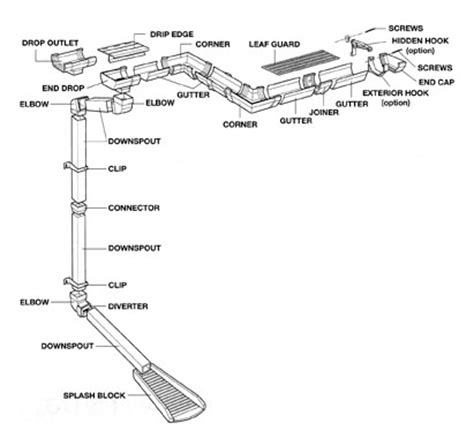 Hold a level to your roof's fascia (hopefully it's level), and then measure out ten feet and use a chalk line to. Unique Rainmaster Gutters #6 Rain Gutter Downspout Installation | NeilTortorella.com
