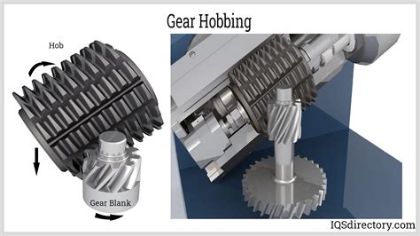Top 128 Gear Hobbing Process Animation
