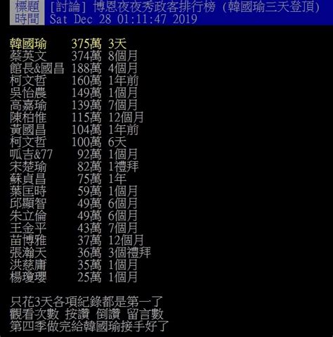韓國瑜上知名脫口秀用膝蓋走路轉移焦點 民眾:是想表達什麼?｜記者 陳宥蓉 林良憲｜【台灣要聞。 盤腿走路.連珠炮罵人很認真 吳子嘉：韓國瑜對正經的事一點興趣都沒有! 3天超越蔡英文!韓國瑜上《博恩》點閱數直衝第一 網點破：討厭的也會去看 | ETtoday生活新聞 | ETtoday新聞雲