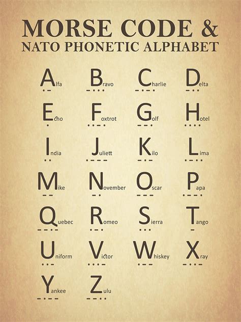 To create the code, a series of … Morse Code And The Phonetic Alphabet Photograph by Mark Rogan