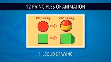 12 Principles Of Animation 11 Solid Drawing Youtube