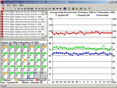 Tablettendose morgens/mittags/abends/nachts bei der versandapotheke pharmasana kaufen. Blood Pressure Recording Charts | Template Business