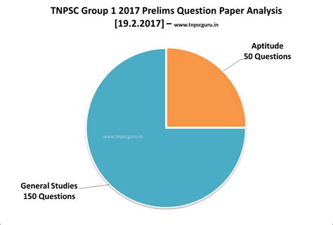 [Answer Key]TNPSC Group 1 Exam 2017 Answer key [19.2.2017] - TNPSC Group 1 Prelims 2017 Answer 