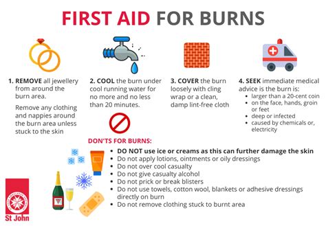 First Aid For Burns Brownploaty