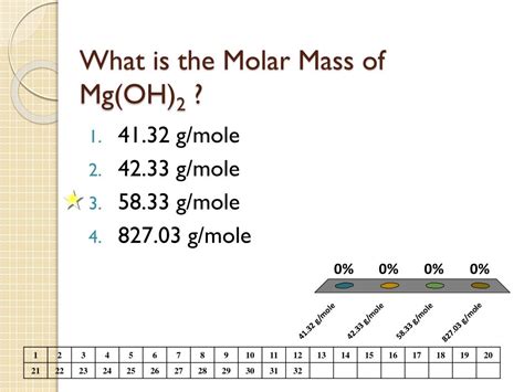 Ppt Molar Mass Stoichiometry A To A Powerpoint Presentation Id