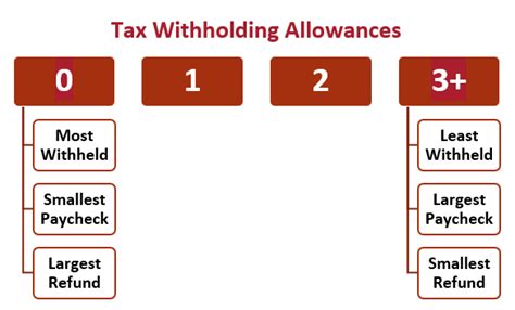A Guide To Withholding Tax From Your Income — Autumn Financial Advisors