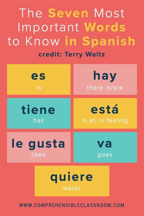 If you invited someone your same age, change the su to tu. to ask someone where they're going in spanish, say this phrase. Spanish Age Worksheets in 2020 | Learning spanish ...