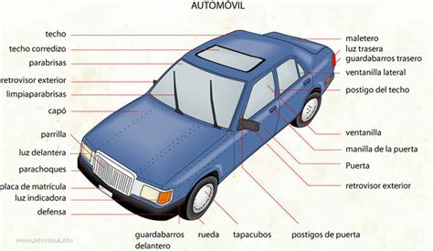 cómo se llama la parte de atrás de un carro ️