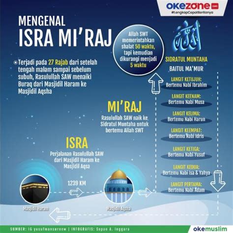 Buraq Kendaraan Isra Miraj Seperti Yang Dideskripsikan Nabi Muhammad