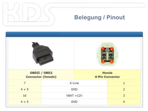 Obd2 Port 4 Pin To 16 Pin Wiring Diagram Help The Honda Pcx Forza