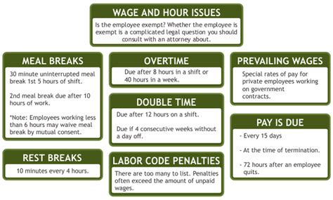 The federal labor laws contained in the fair labor standards act do not require employers to provide employees with lunch breaks. Unpaid Wages Lawyer | Wage Violations Employee Lawyer | Wage Lawyer