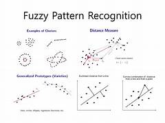 Pattern Recognition Adalah