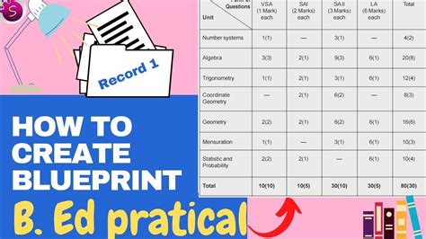 How To Create Blueprint Step By Step Process B Ed Pratical Test And Measurement Record