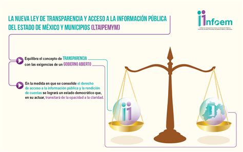 Ley De Transparencia Y Acceso A La Información Pública Del Estado De