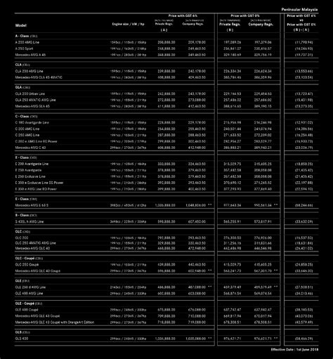Mercedes-Benz Malaysia GST Price Revision And World Cup 2018 Promotion - Autoworld.com.my