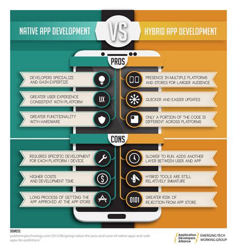 Key functions that are exposed include: INFOGRAPHIC: Native App Development vs. Hybrid App ...