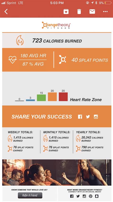 Reddit Orangetheory Workout Today