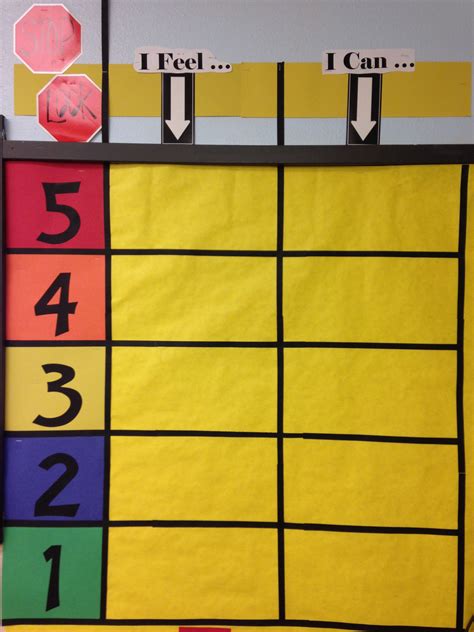 5 Point Scale With Images Social Emotional Learning Teaching