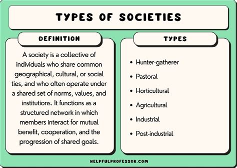 6 Types Of Societies With 21 Examples 2023