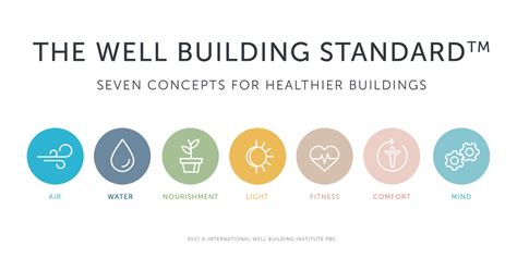 What Is The Well Building Standard Air Equipment Company Homepage