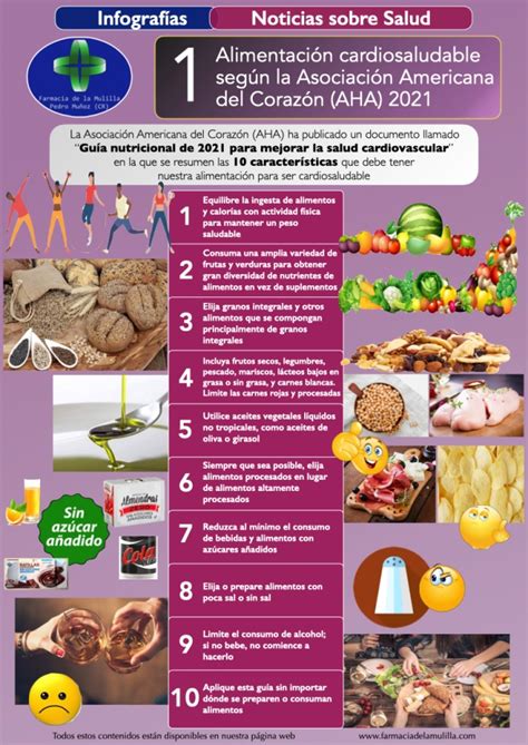 Infografía Guía Nutricional 2021 Para Mejorar La Salud Cardiovascular