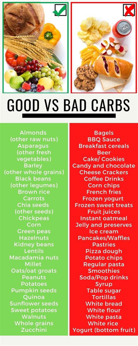 Good Carbs And Bad Carbs Where Does Bread Fit In