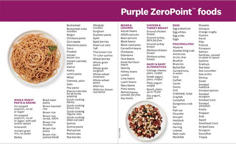 Here they are—your complete list of zeropoint foods for purple! Lindsay Is A Lifetime Member: myWW: The Blue, Green ...