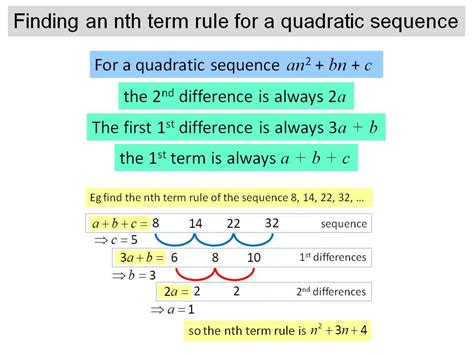 Finding The Nth Term Of A Quadratic Sequence Linear Sequences