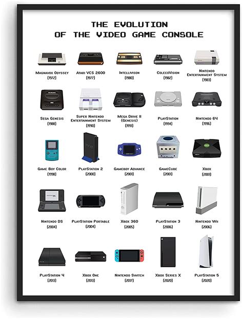 The Evolution Of Gaming Consoles Video Game History
