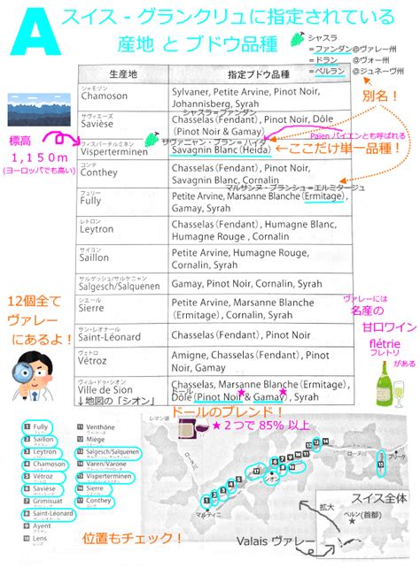 Poenina gehört zu den führenden unternehmen der schweizer haustechnikbranche. 【問題】スイス - グラン・クリュに指定されている産地とブドウ品種 - ソムリエ・ワインエキスパート試験に絶対に合格 ...