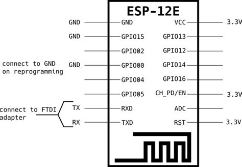 Esp8266 Wiring