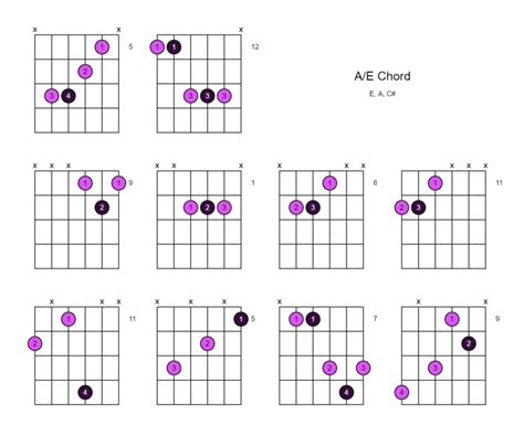 Ae Chord A Over E 10 Ways To Play On The Guitar