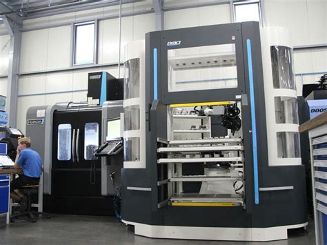 Industrial automation with HURCO - HURCO GmbH