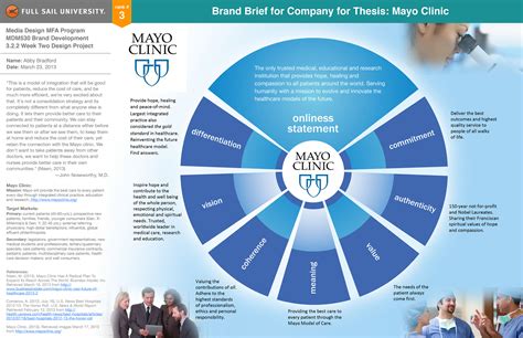 Mayo Clinicstrategy Brand Brief And Swot On Behance