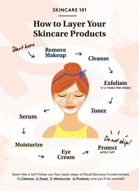 Are You Using Your Skincare Products In The Right Order