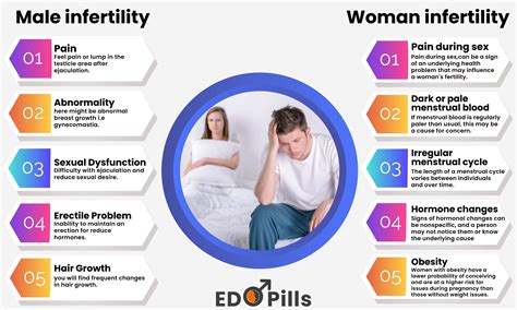 Infertility Problems In Men And Women Infertility Symptoms Of