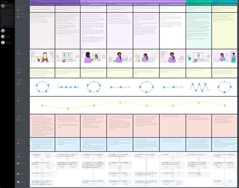 Remote employee journey map template. Follow the virtual hiring of a
