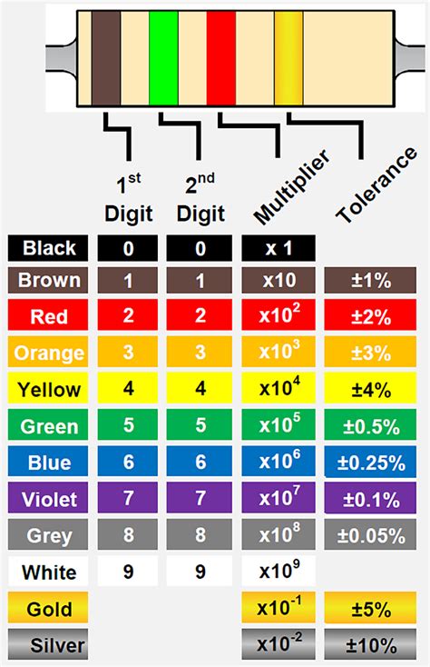 tabela de cores resistor porn sex picture