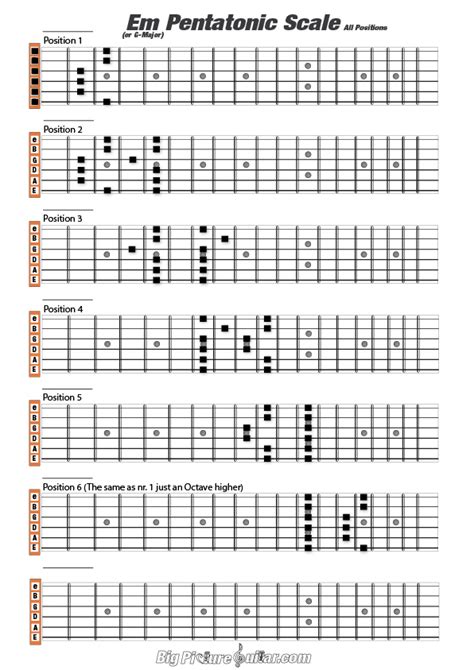 Pentatonic And Blues Scales Intermediate Guitar Piano Music And