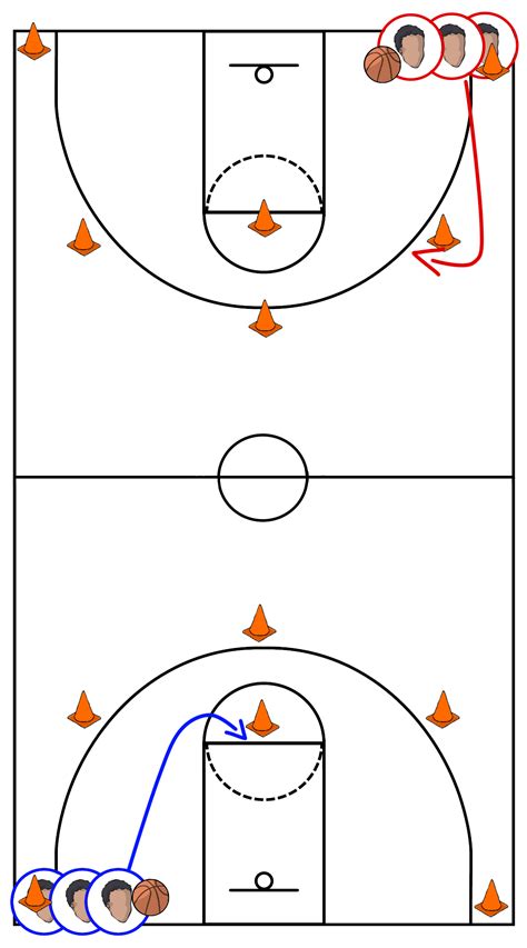 Basketball Drills For Kids Age 6 12 Fun Ways To Teach The Fundamentals