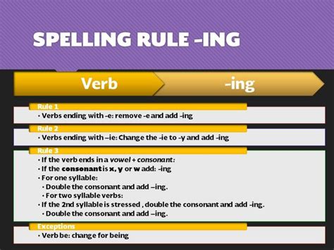 Spelling Rule Ing Verb Ing Teacher Jorge David Hern Ndez Padilla