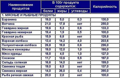 Таблица для белковой диеты Таблица Продуктов Для Белковой Диеты — Похудение Диета Правильное Питание Таблица Продуктов Для Белковой Диеты — Похудение Диета Правильное Питание Таблица для белковой диеты